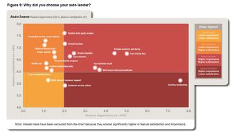 普華永道2015消費金融白皮書要點解析與翻譯服務(wù)
